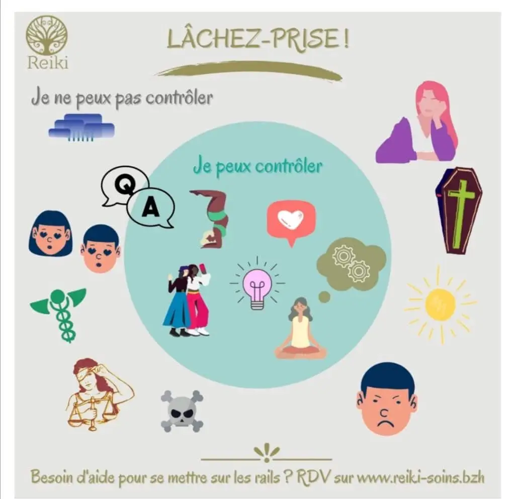 Reiki Sons Saint-Brieuc Plérin