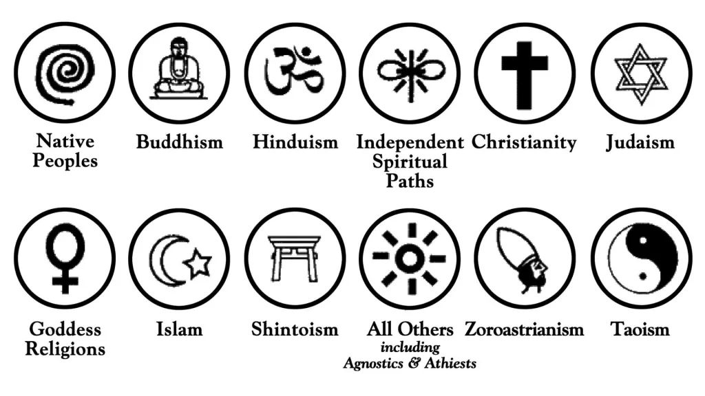 Grille pour la Paix - Symboles du monde - Reiki Usui